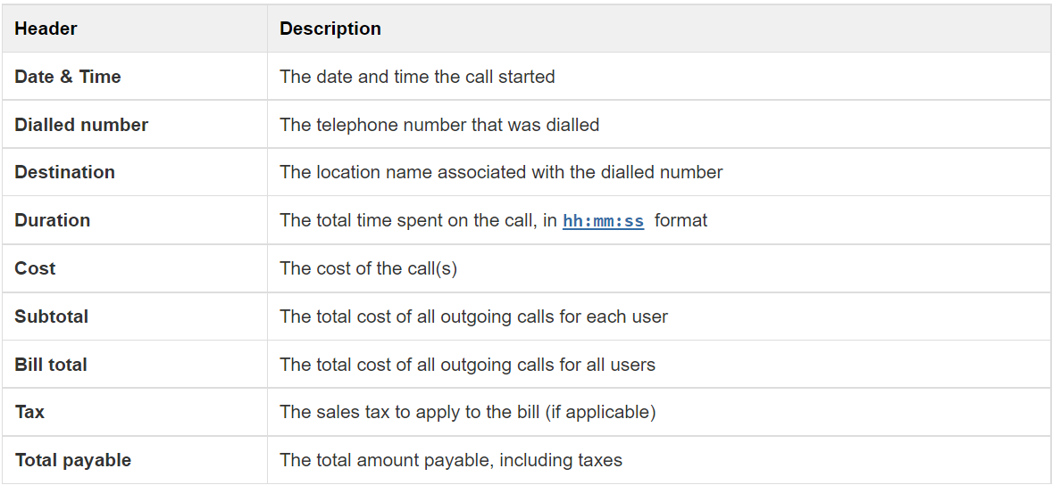 Phone Bill - list header